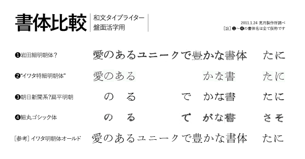 和文タイプライター書体一覧