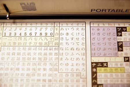 見出し盤の書体