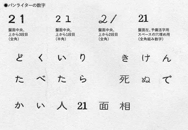 パンライター どくいりきけんの数字考察