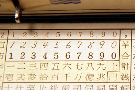 パンライター中央の数字
