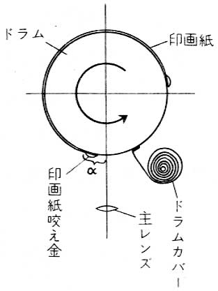 ドラムの断面図