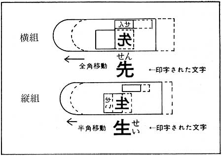 採字マスクの原理