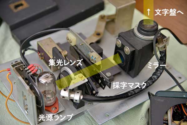 採字マスク周辺の光の経路