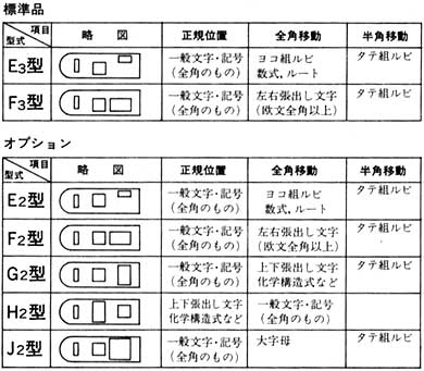 PAVO-8、-J、-Kの採字マスク