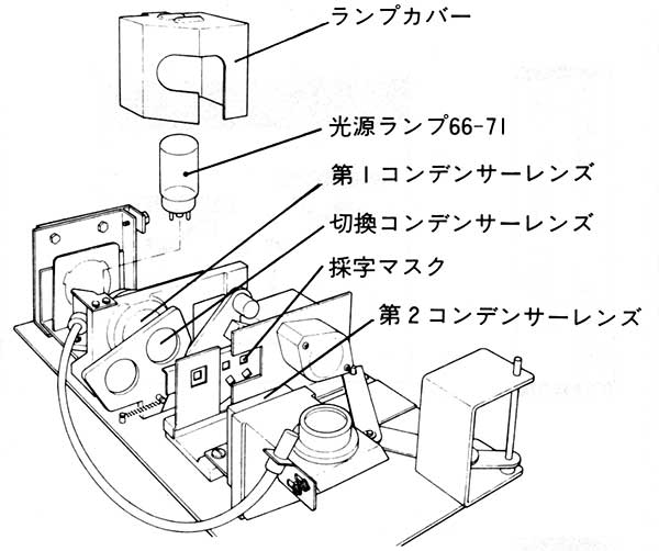 採字マスク図