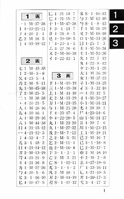 写研『画引き索引帳』内容